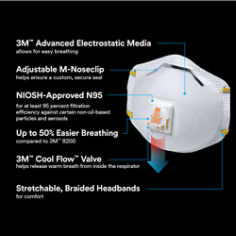 3M N95 Respirator w/Valve, 10/bx, 8bx/cs