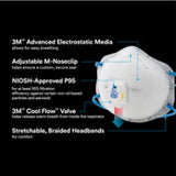 3M P95 Respirator w/Valve, Box of