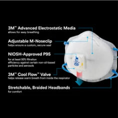 3M P95 Respirator w/Valve, Box of